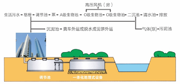 BOB半岛官网废水处理成套设备(图2)