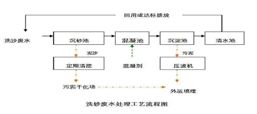 洗沙污泥压滤机按需定制