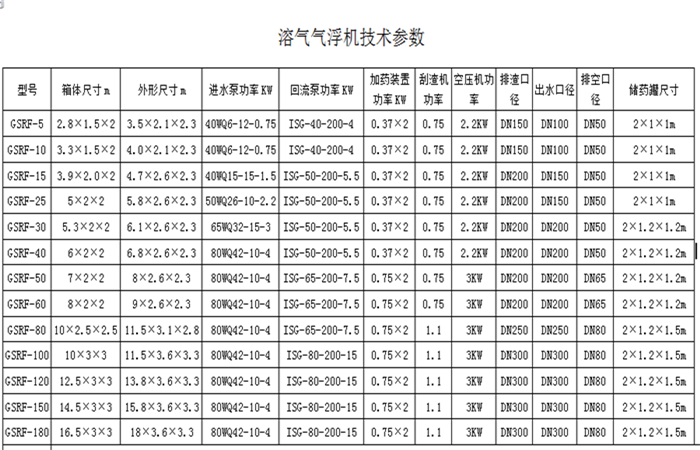 气浮机型号.png