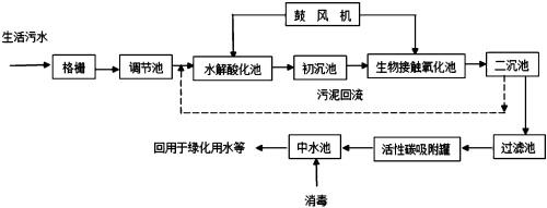 江南·体育(中国)官方网站废水的处理设备有哪些(图3)