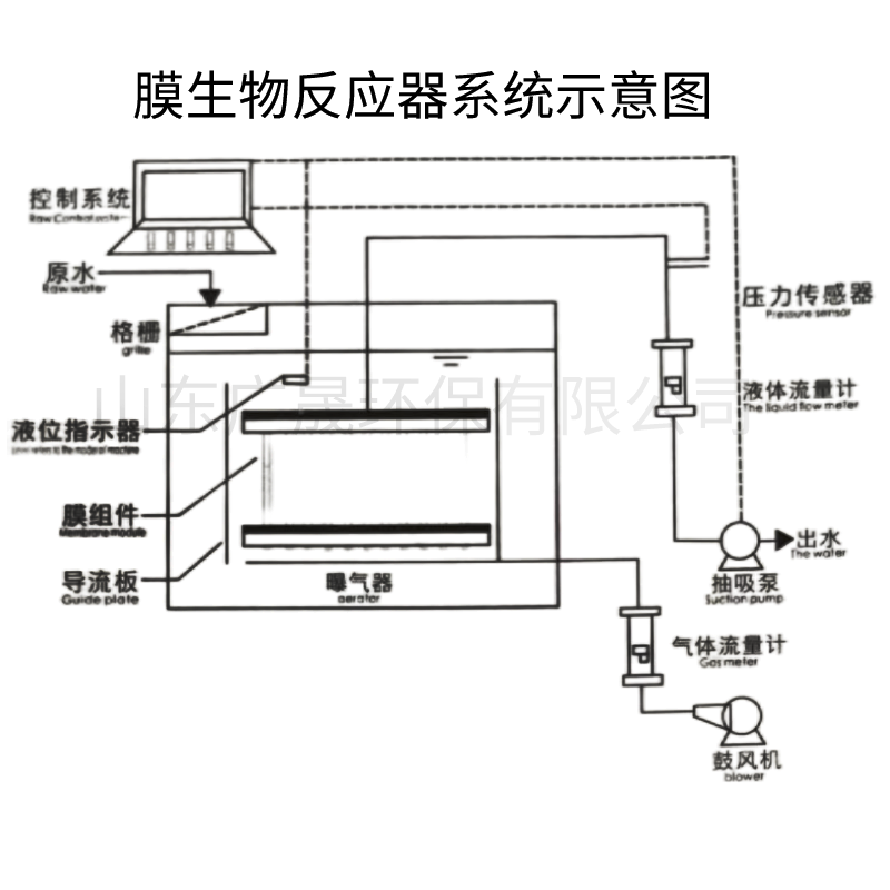 膜生物反应器.png