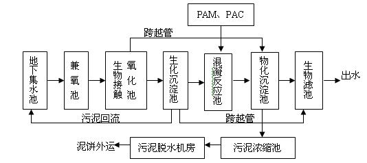 流程.jpg